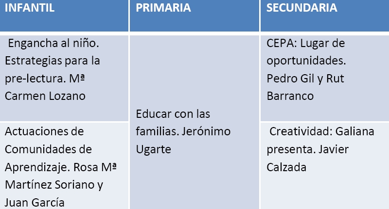 Talleres 16:00 - 17:00